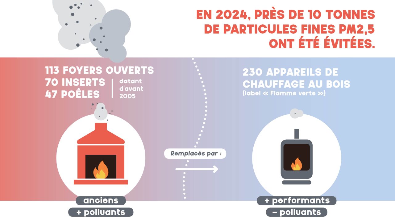 Alec Nancy Visuels Articles ALEC24 FAB Un An De Dispositif Article