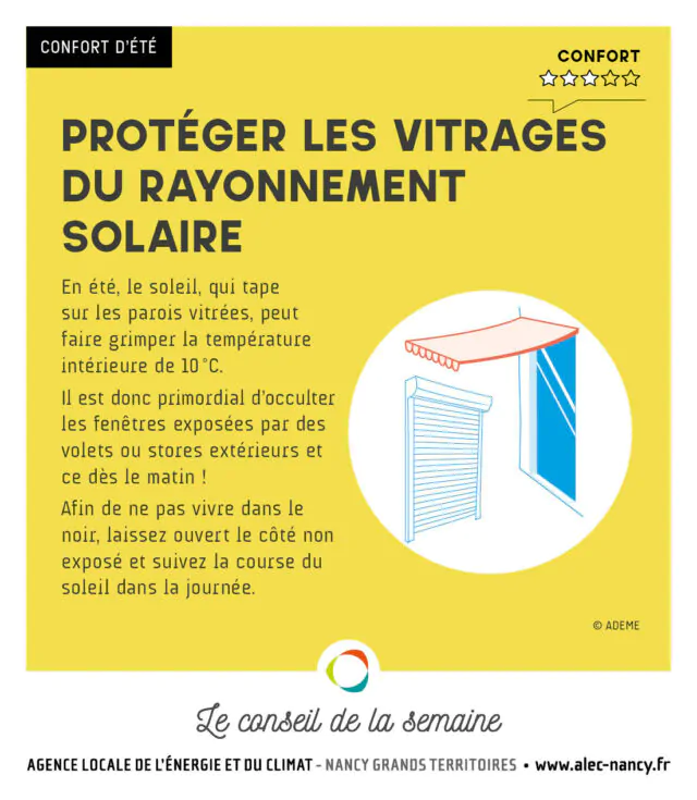 En été, le soleil, qui tape sur les parois vitrées, peut faire grimper la température intérieure de 10 °C. Il est donc primordial d’occulter les fenêtres exposées par des volets ou stores extérieurs et ce dès le matin ! Afin de ne pas vivre dans le noir, laissez ouvert le côté non exposé et suivez la course du soleil dans la journée.
