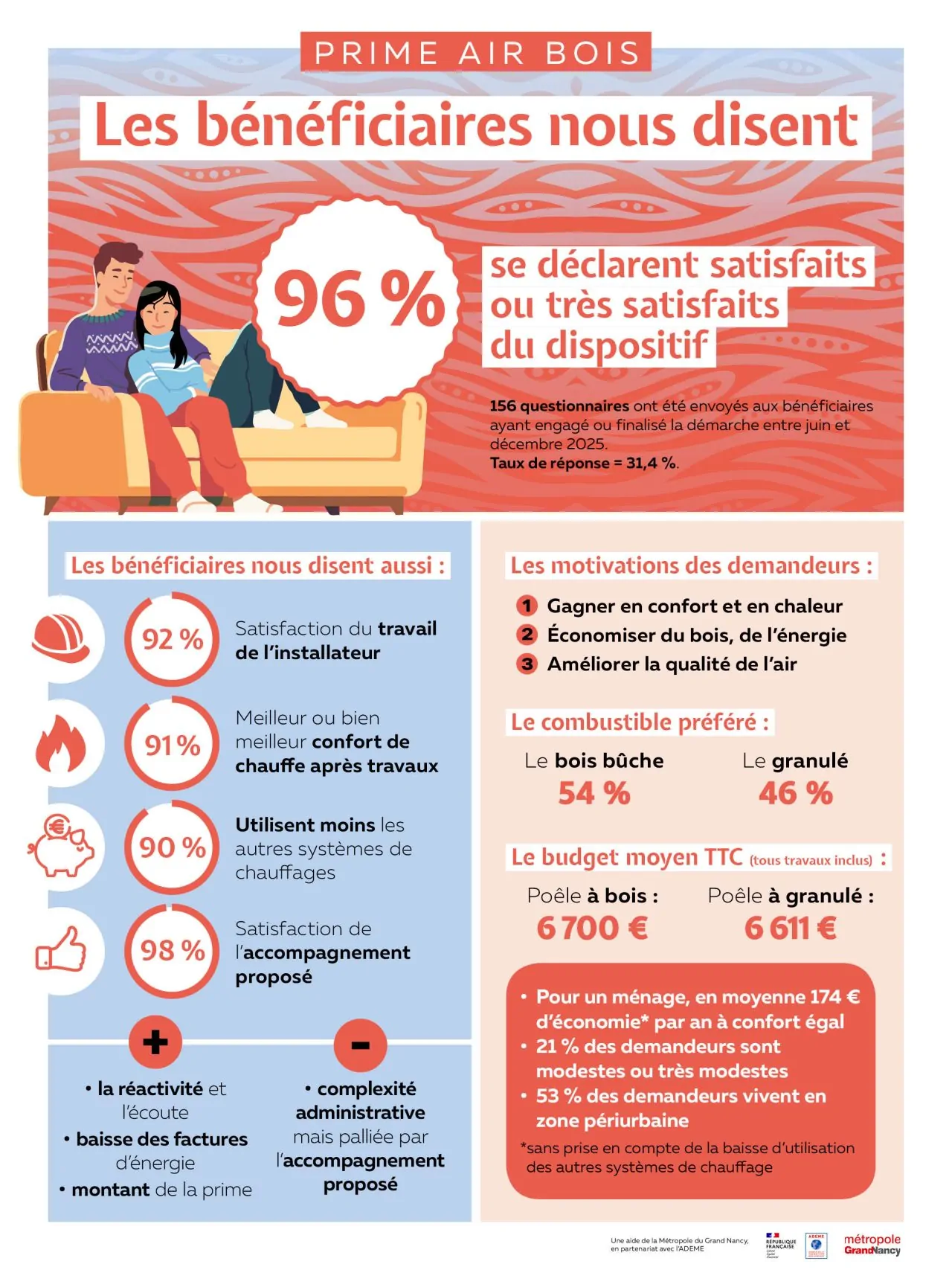 Alec Nancy 4 Actualites ALEC26 Questionnaire V1