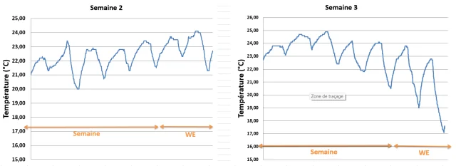 Alec Nancy 4 Actualites Graphique Releve Temperatures