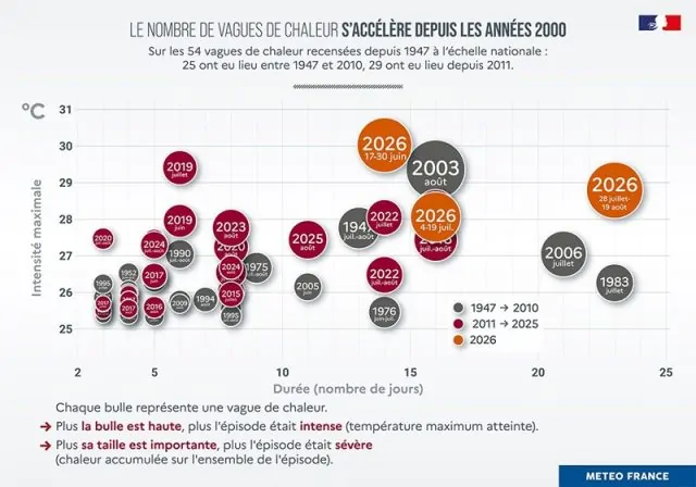 Alec Nancy 4 Actualites Duree Vagues De Chaleur
