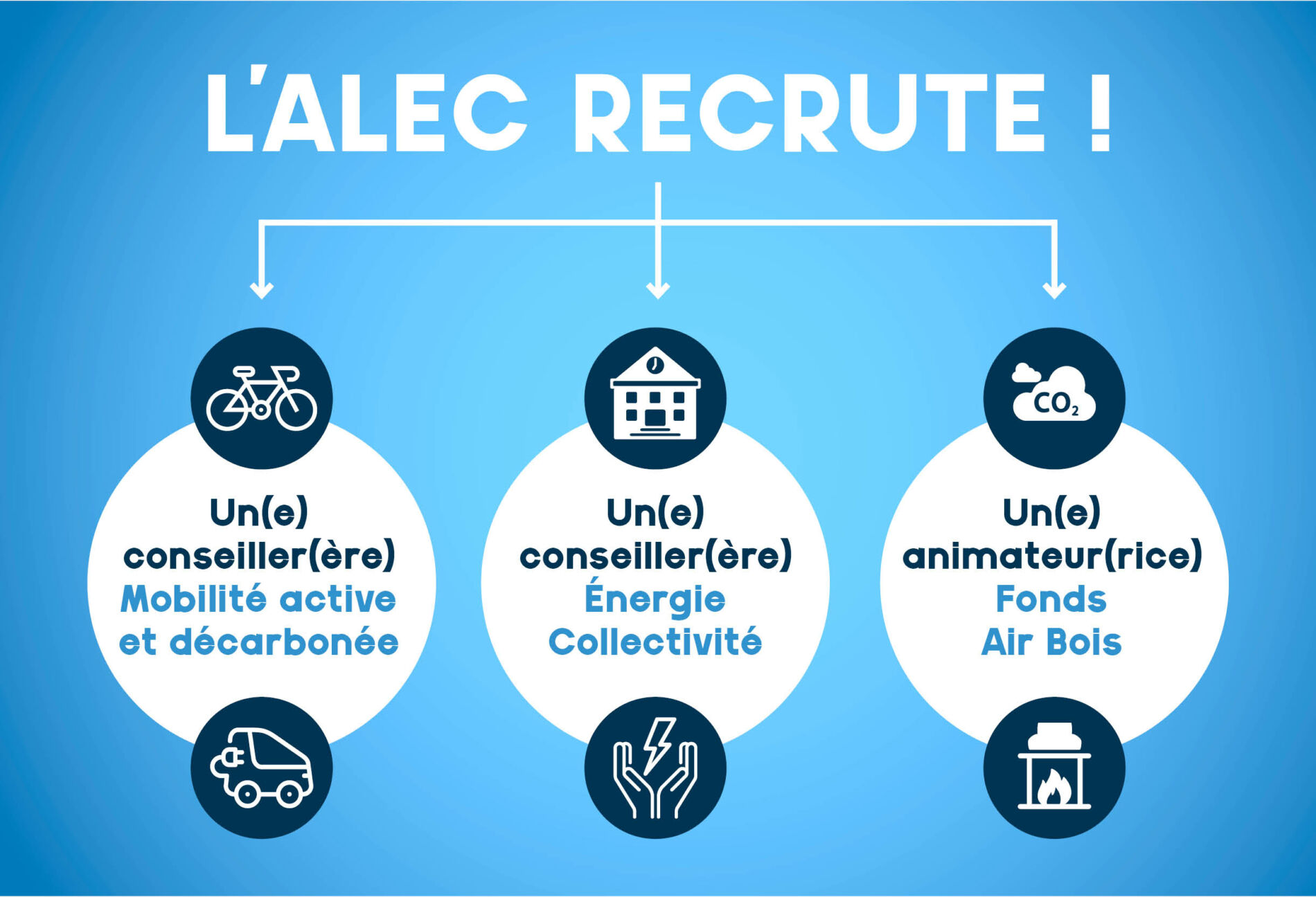 L’ALEC RECRUTE !